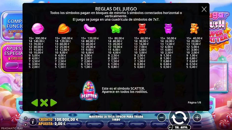 Sugar Rush Super Scatter — tabla de pagos